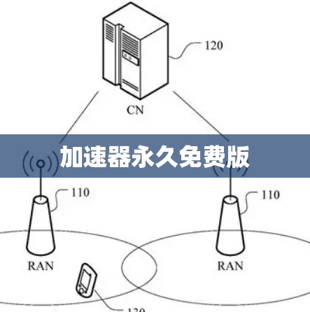 加速器永久免费版